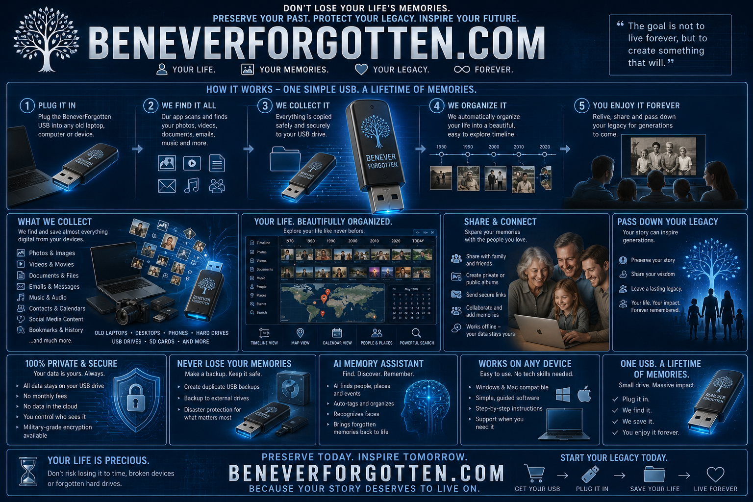 BeNeverForgotten.com – Click to Preserve Your Legacy